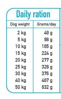 Arquivet Fresh ARQUIVET FRESH Półwilgotna karma dla psa ryba oceaniczna 10 kg