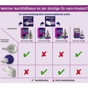 Ceva Animal Health Polska Sp. z o.o. Ceva Animal Health Polska Sp. Z O.o Feliway Classic Dyfuzor 48ml