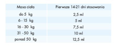 Scanvet Scanvet ArthroScan 500ml