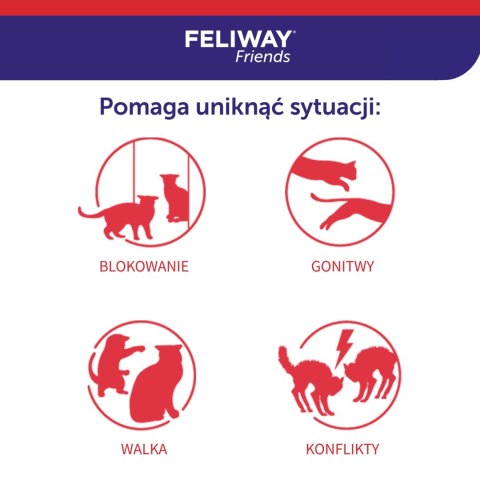 Ceva Animal Health Polska Sp. z o.o. Ceva Animal Health Polska Sp. Z O.o Feliway Friends Dyfuzor 48ml + Wkład 48ml