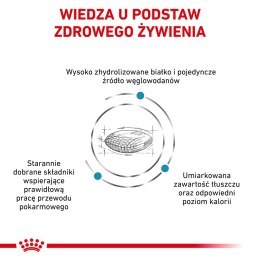 Royal Canin weterynaria ROYAL CANIN Hypoallergenic Moderate Calorie 14kg