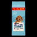 Purina Dog Chow Purina Dog Chow Puppy Z Jagnięciną 14kg