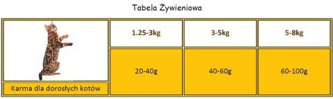 Applaws APPLAWS Complete Dry Adult Chicken With Duck 2kg