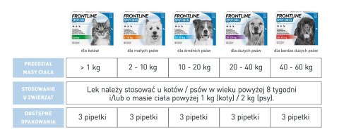 Frontline (Boehringer Ingelheim) FRONTLINE Spot On Dla Kotów 3x0,5ml