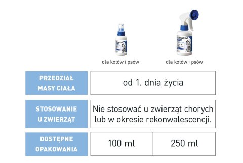 Frontline (Boehringer Ingelheim) FRONTLINE Spray Dla Psów I Kotów 250ml