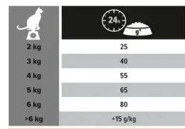 Purina Pro Plan Purina Pro Plan Cat Sterilised Salmon 10kg