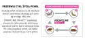 Frontline (Boehringer Ingelheim) FRONTLINE Tri-Act Dla Psów 3x0,5ml