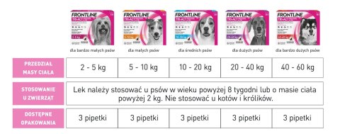 Frontline (Boehringer Ingelheim) FRONTLINE Tri-Act Dla Psów 3x0,5ml