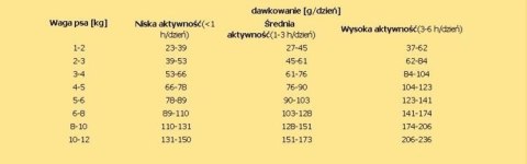 Nature's Protection Nature's Protection Superior Care White Dogs Adult Small Breed With Lamb 1,5kg