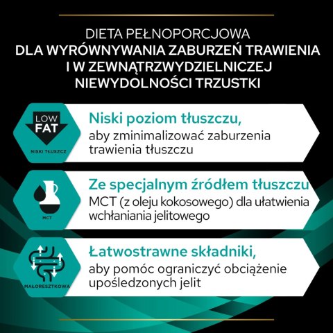 PRO PLAN Veterinary Diets PURINA Pro Plan Veterinary Diets EN Gastrointestinal 12kg