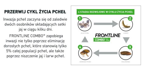 Frontline (Boehringer Ingelheim) FRONTLINE Combo Spot-On Dla Psów 3x2,68ml