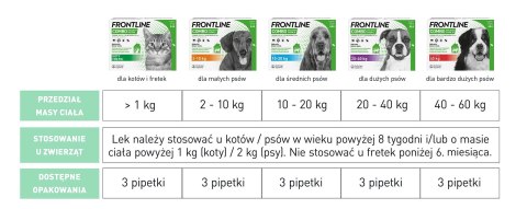 Frontline (Boehringer Ingelheim) FRONTLINE Combo Spot-On Dla Psów 3x2,68ml
