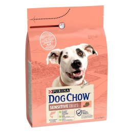 Purina Dog Chow Purina Dog Chow Sensitive Adult Z Łososiem 2,5kg