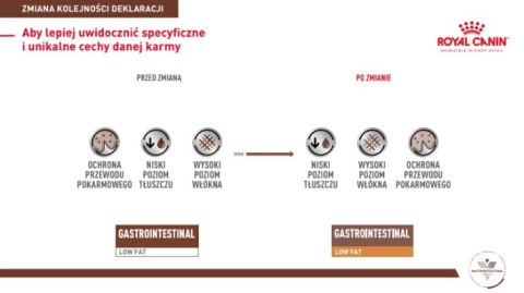 Royal Canin weterynaria ROYAL CANIN Gastro Intestinal Low Fat 200g puszka