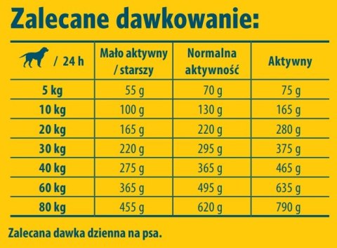 Josera Josera Adult Light & Vital 12,5kg