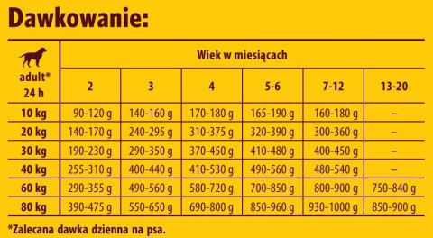 Josera Josera Kids Karma Dla Szczeniąt 12,5kg