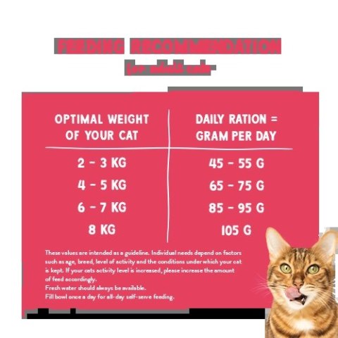 Bosch BOSCH Sanabelle Adult Drób 8kg