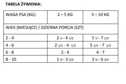 Brit Brit Care Mini Lamb Fillets In Gravy For Puppy 85g