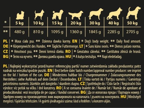 Hektor Hektor Karma Mokra Dla Psa Z Drobiem 1240g