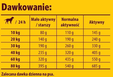 Josera Josera Optiness 900g