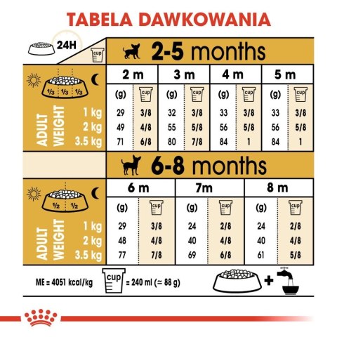 Royal Canin ROYAL CANIN Chihuahua Puppy 500g