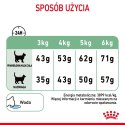 Royal Canin ROYAL CANIN Digestive Care 10kg