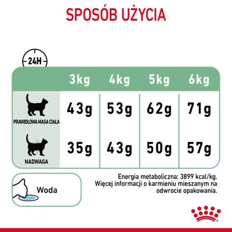 Royal Canin ROYAL CANIN Digestive Care 10kg