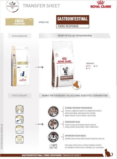 Royal Canin weterynaria ROYAL CANIN Gastrointestinal Fibre Response 2kg