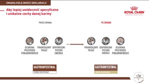 Royal Canin weterynaria ROYAL CANIN Gastrointestinal Fibre Response 2kg
