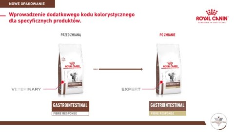 Royal Canin weterynaria ROYAL CANIN Gastrointestinal Fibre Response 2kg