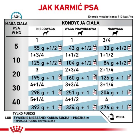 Royal Canin weterynaria ROYAL CANIN Hypoallergenic 400g