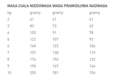 Royal Canin weterynaria ROYAL CANIN Mature Consult Small Dog 1,5kg