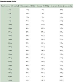 Royal Canin weterynaria ROYAL CANIN Satiety Weight Management 6kg