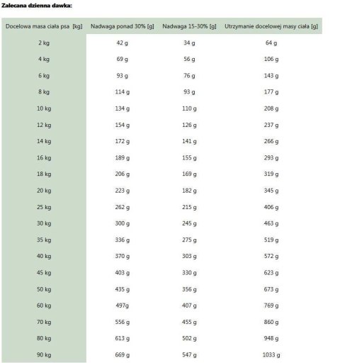 Royal Canin weterynaria ROYAL CANIN Satiety Weight Management 6kg