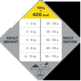 Versele-Laga Versele-Laga Opti Life Adult Mini Kurczak Z Ryżem Dla Małych Ras 7,5kg