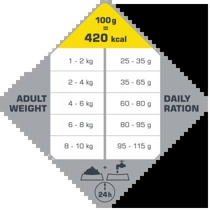 Versele-Laga Versele-Laga Opti Life Adult Mini Kurczak Z Ryżem Dla Małych Ras 7,5kg