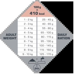 Versele-Laga Versele-Laga Opti Life Adult Skin Care Mini Z Łososiem 7,5kg